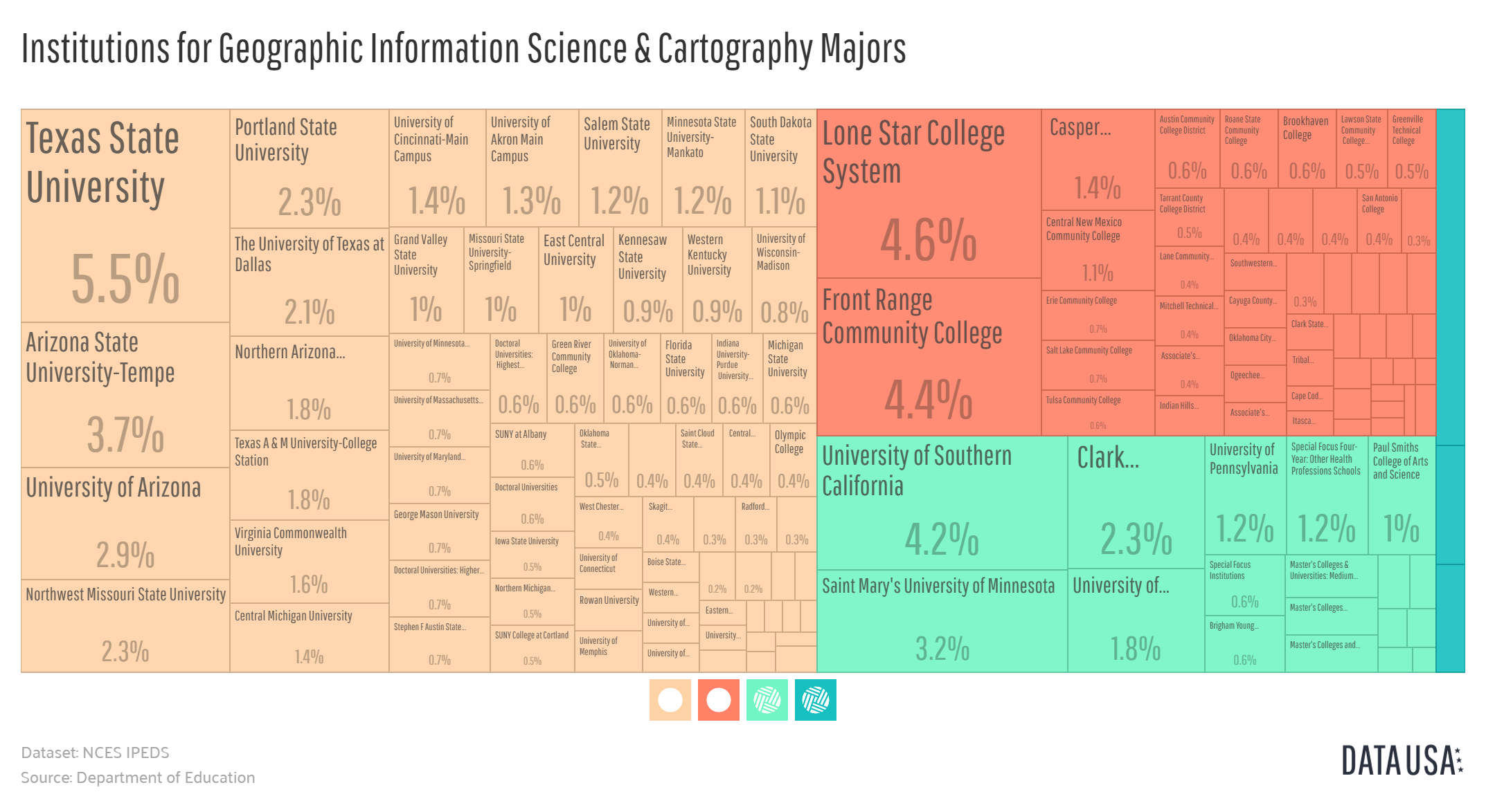 2013 Tree Map of Institutions for Geographic Information Science &amp; Cartography Majors
